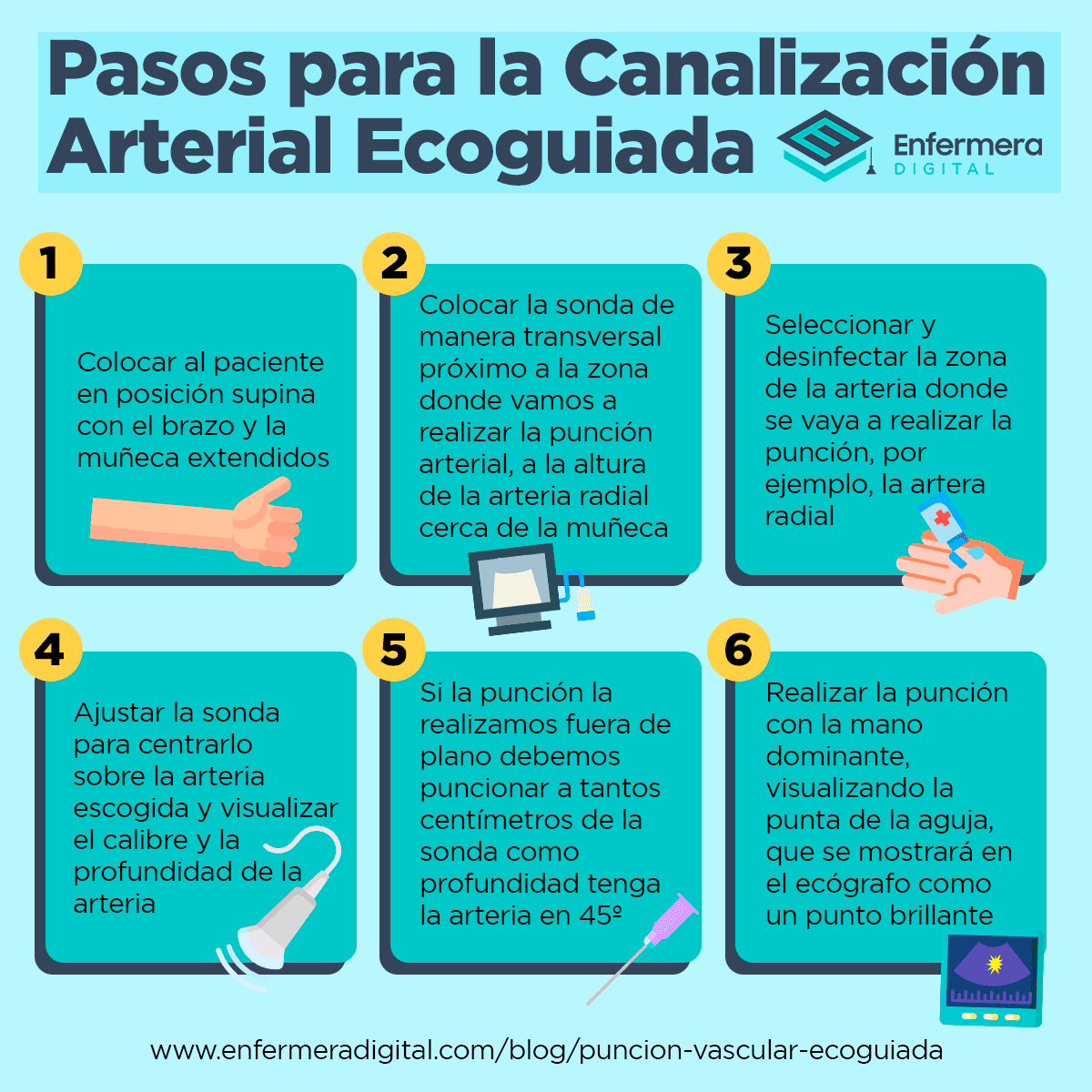 Punción vascular ecoguiada: claves para reducir el dolor en el paciente