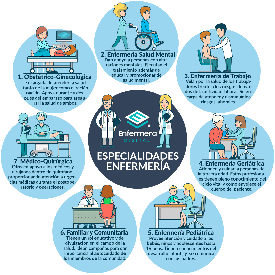 Las 7 Especialidades de enfermería